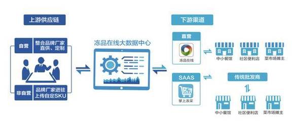 9月份中国品牌日品牌之星:冻品在线